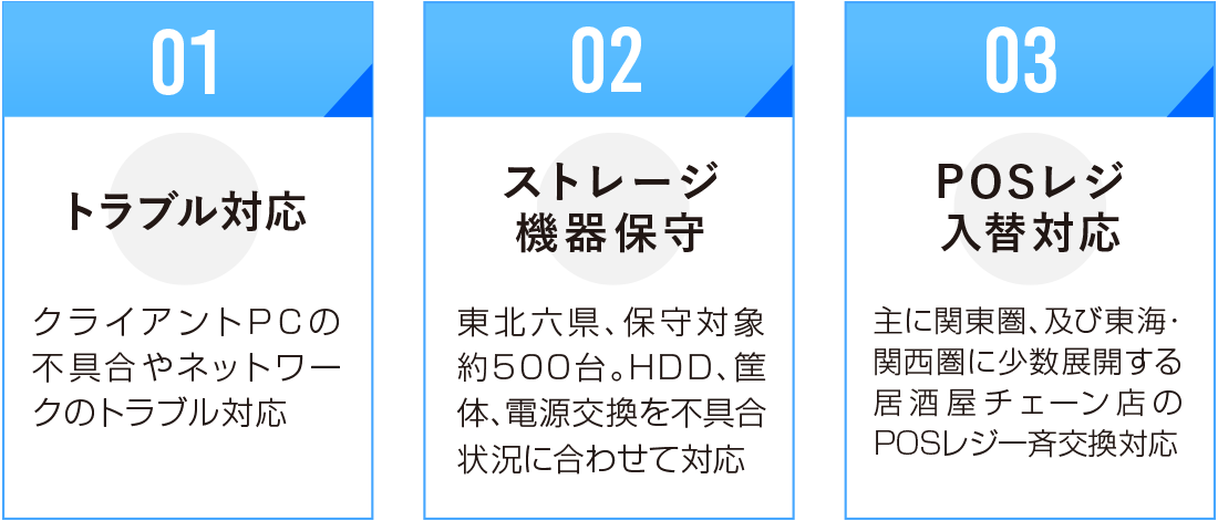 全国事業展開 佐々通